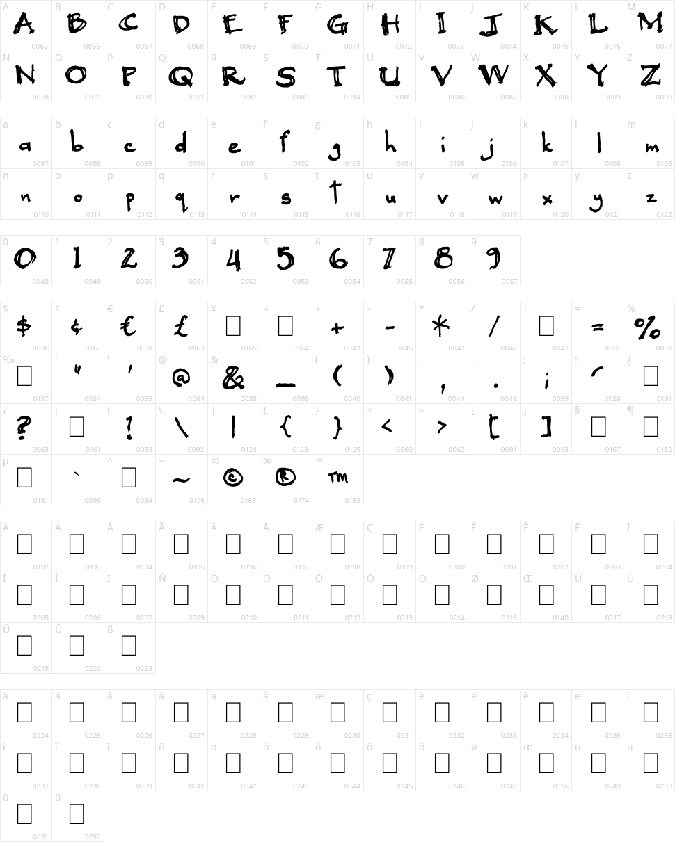 Black Beauty Character Map