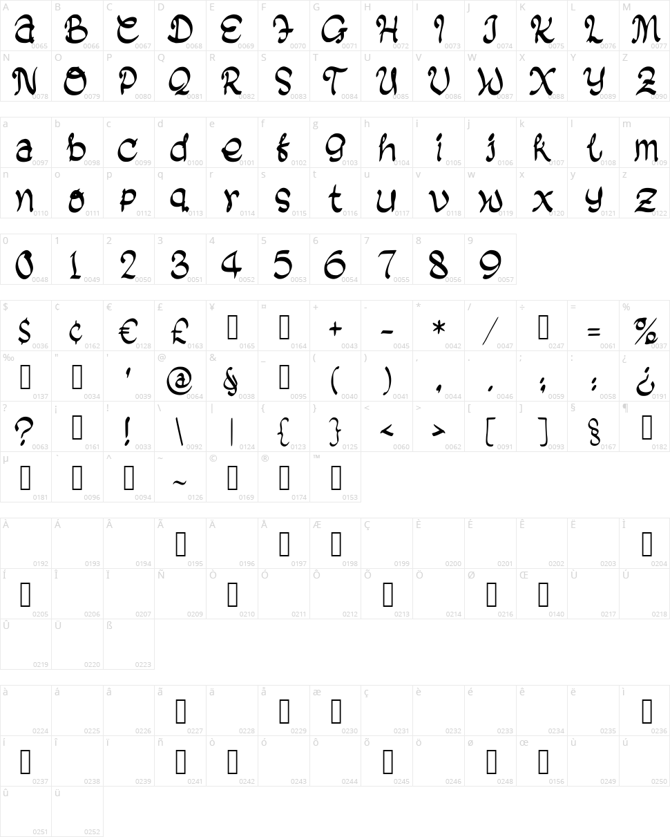 Black Biscuit Character Map