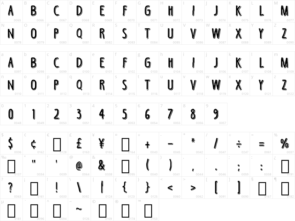 Black Coffee Character Map