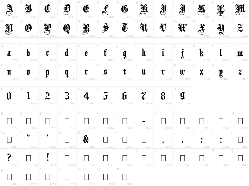 Black family Character Map