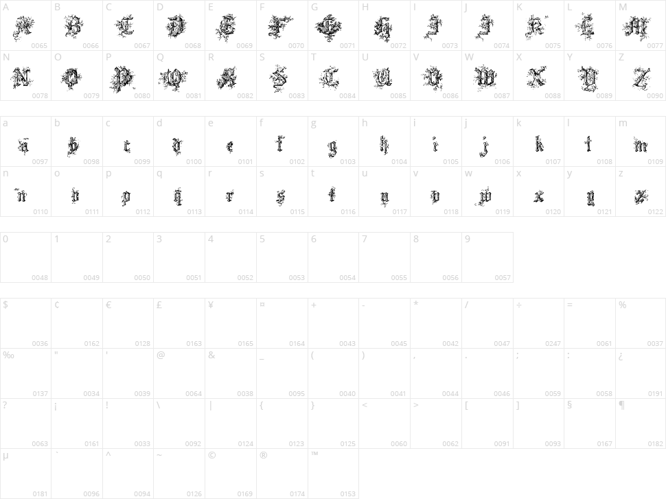 Black Forest Character Map