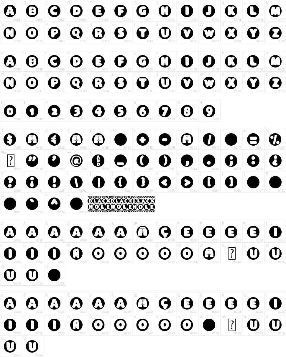 Black Hole Character Map