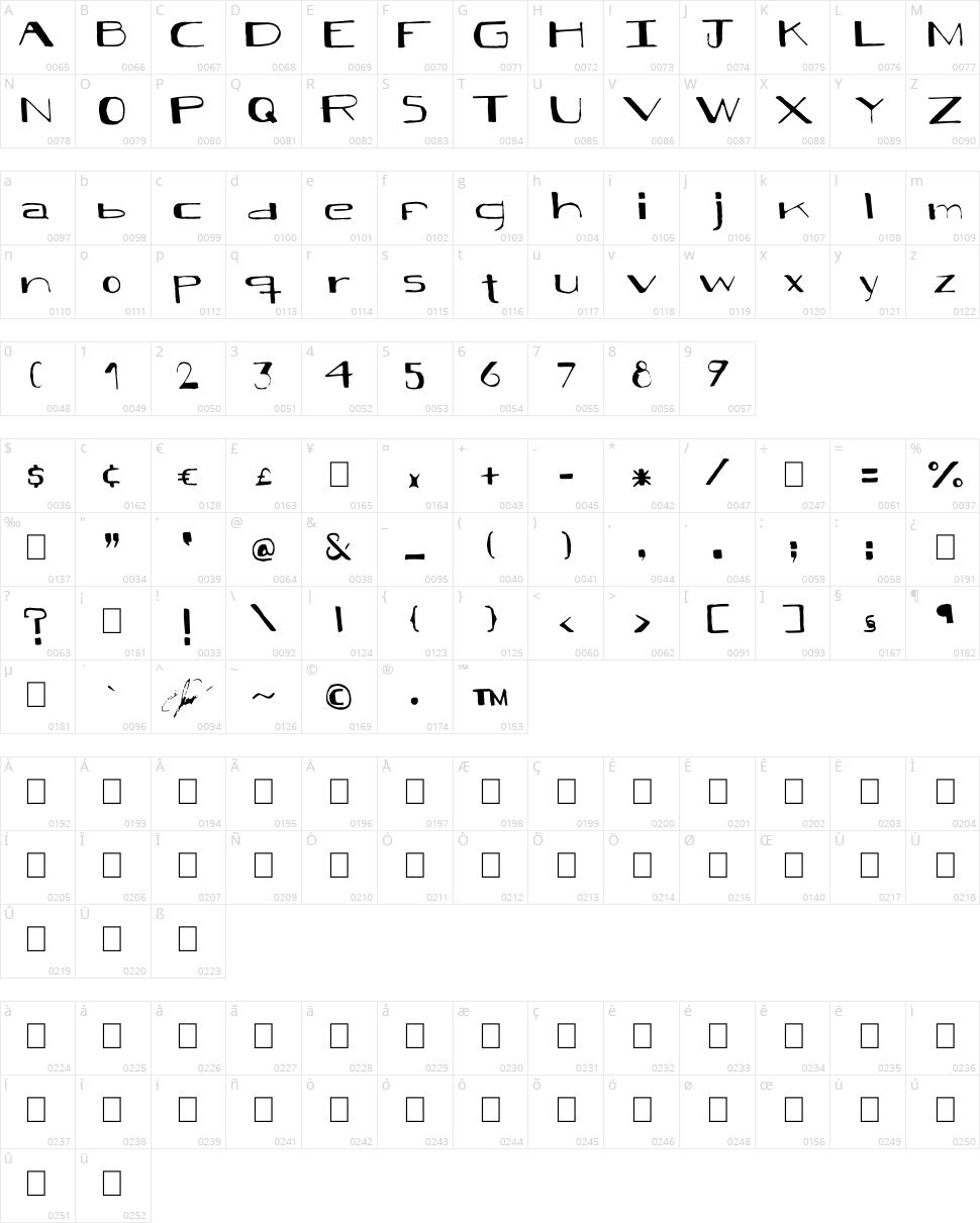 Black Model Character Map