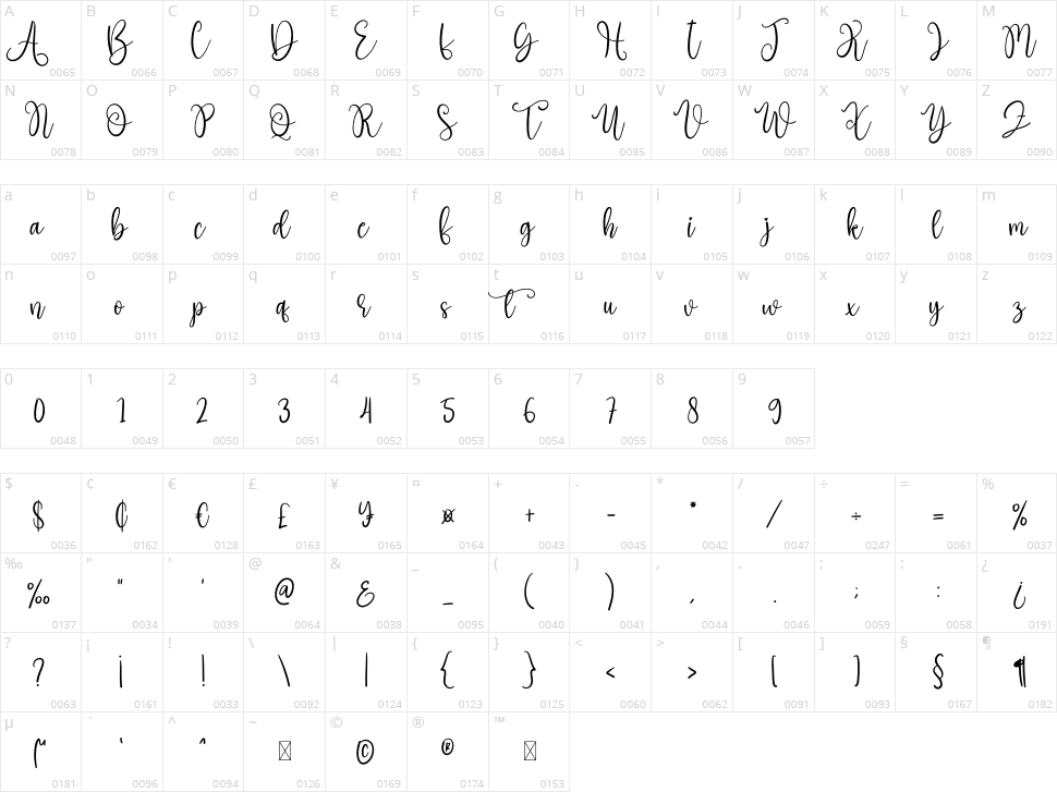 Blackbeer Character Map