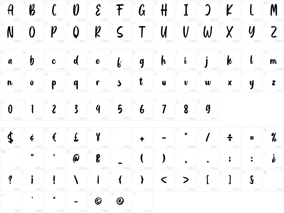 Blackbill Character Map