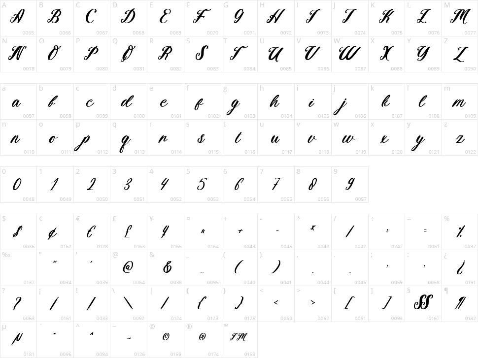 Blackbird Character Map