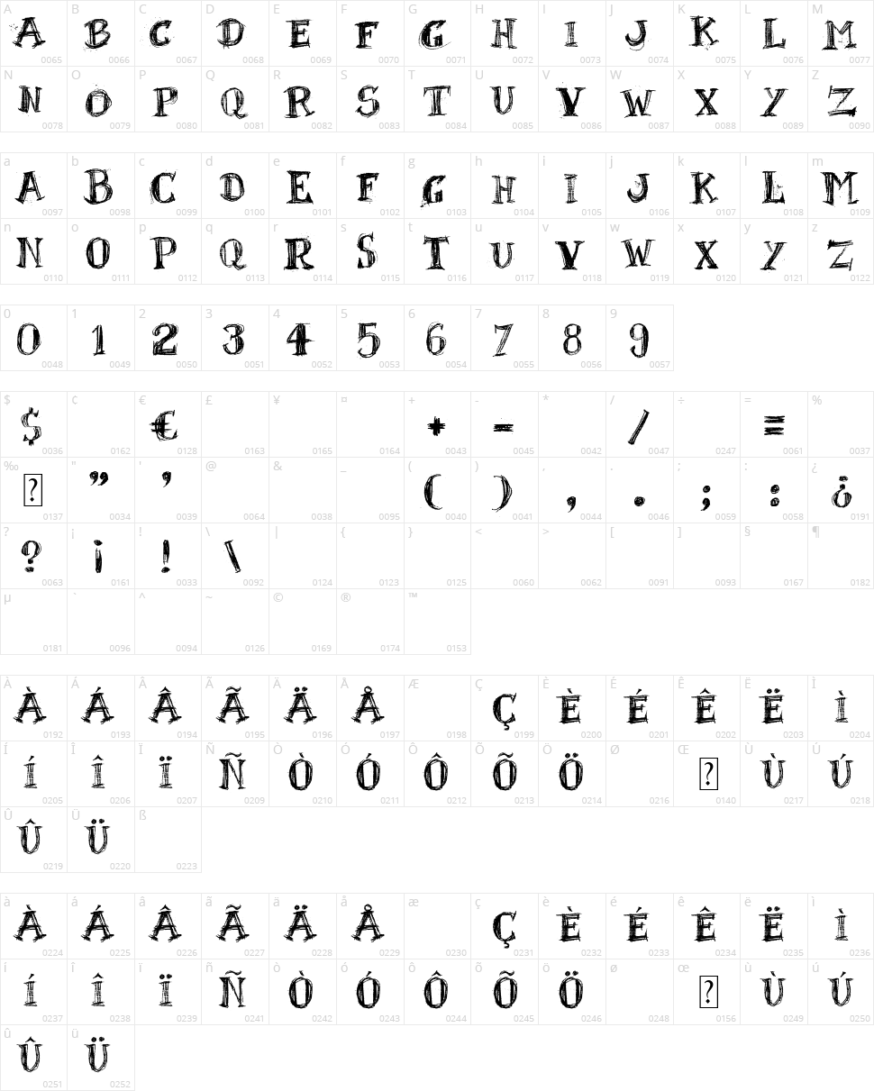 BlackBoard Character Map