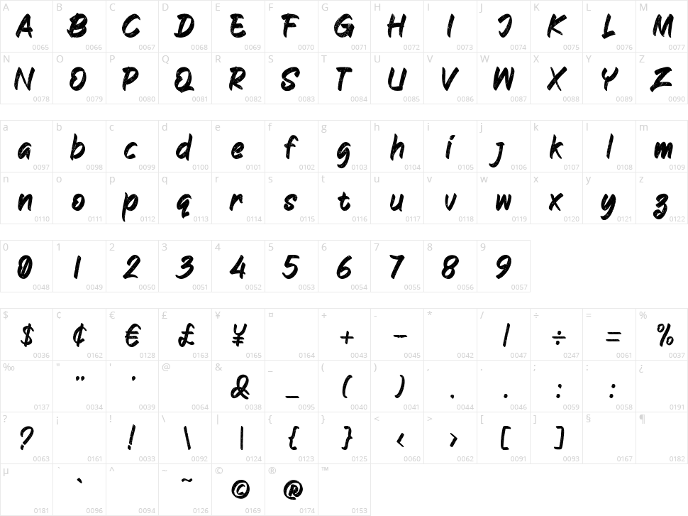 Blackboard Character Map