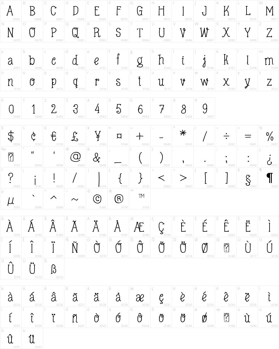 Blackboard Restaurant Character Map