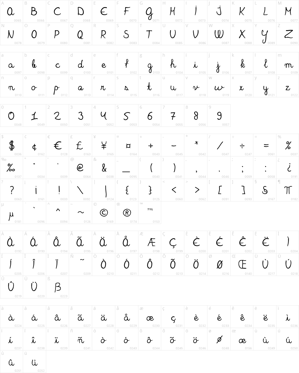 Blackboard Ultra Character Map
