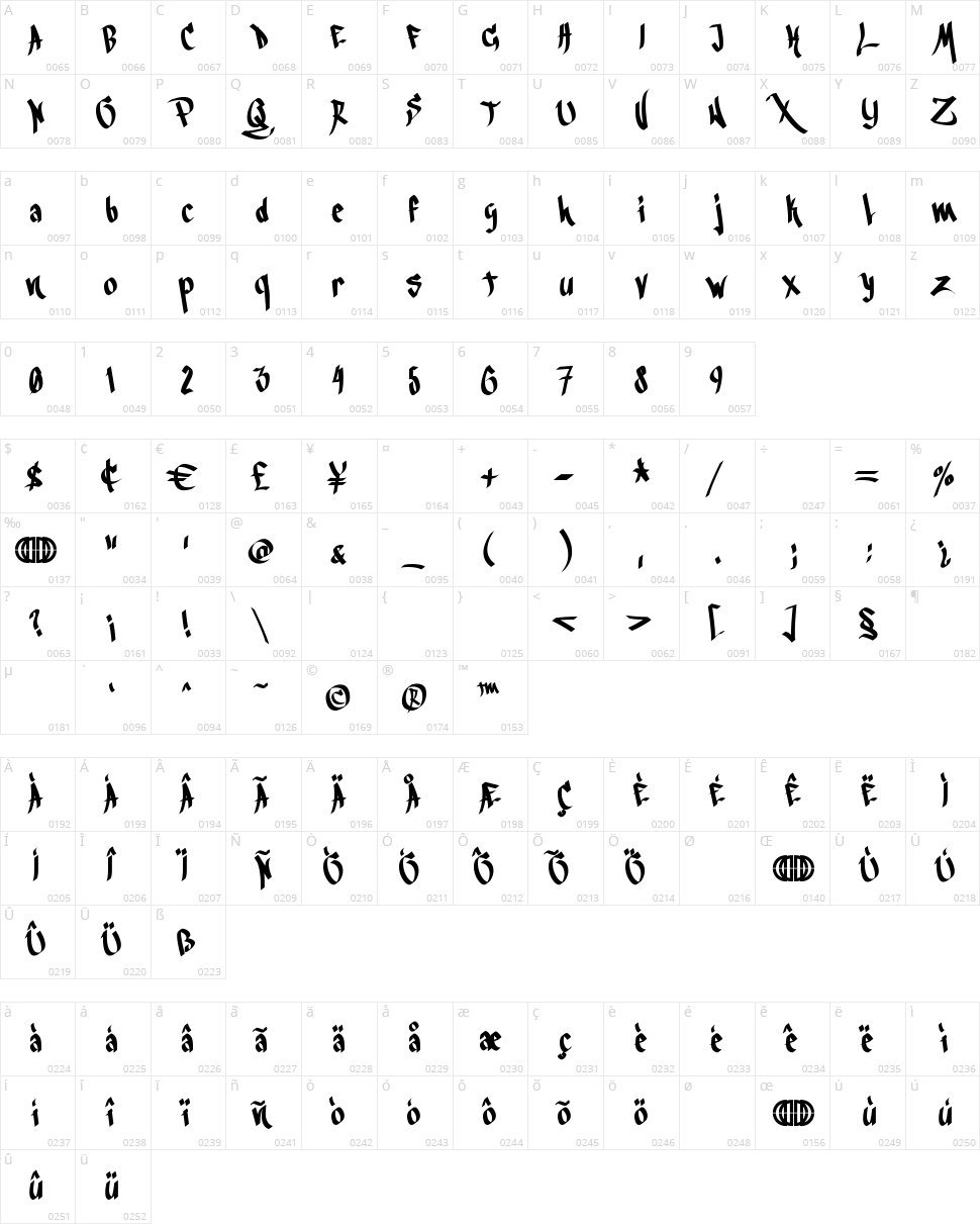 Blackbook 3rd Character Map