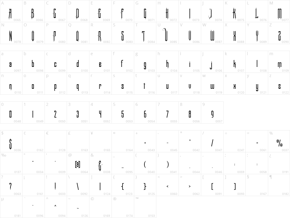 Blackborneo Character Map