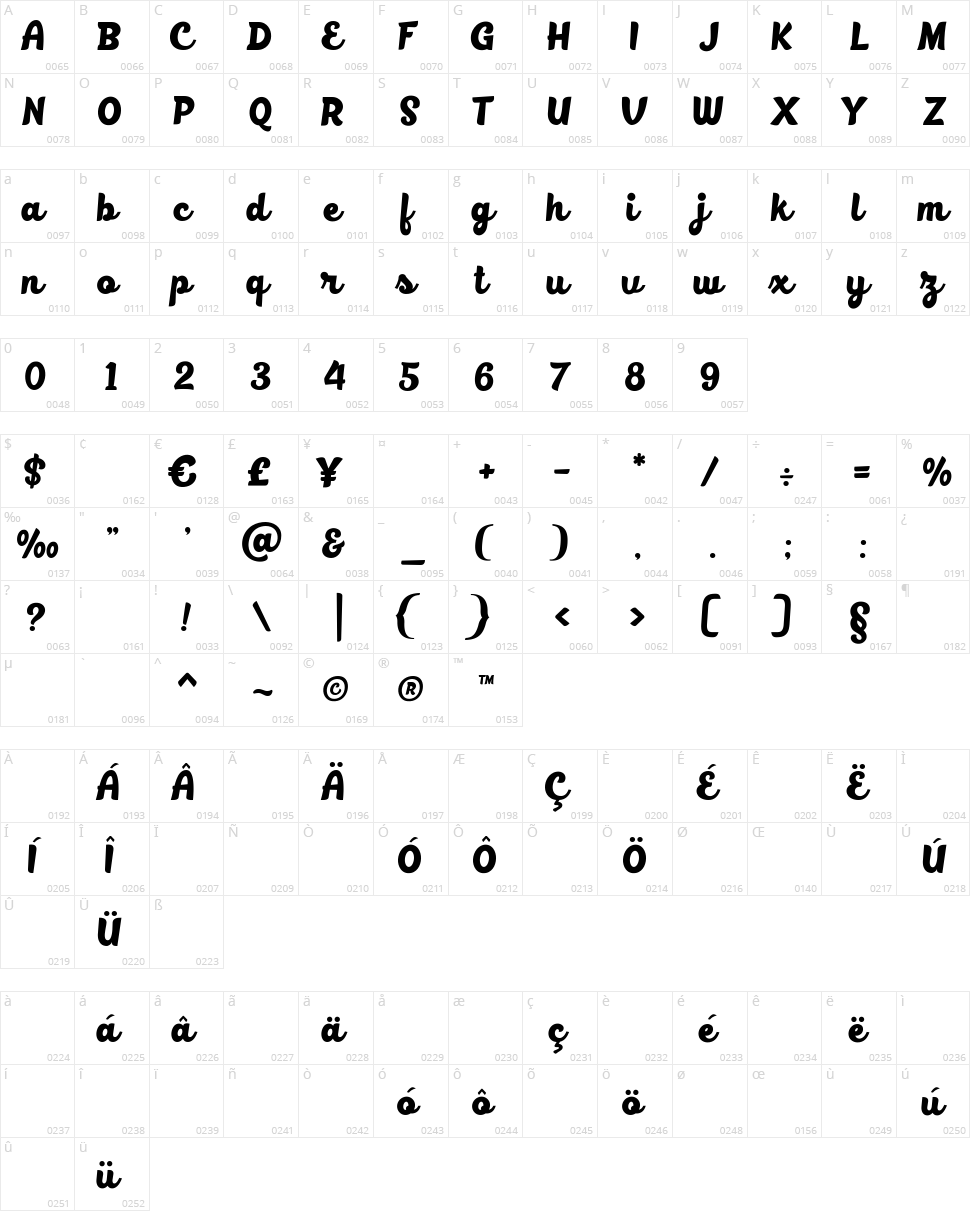 BlackFat Character Map
