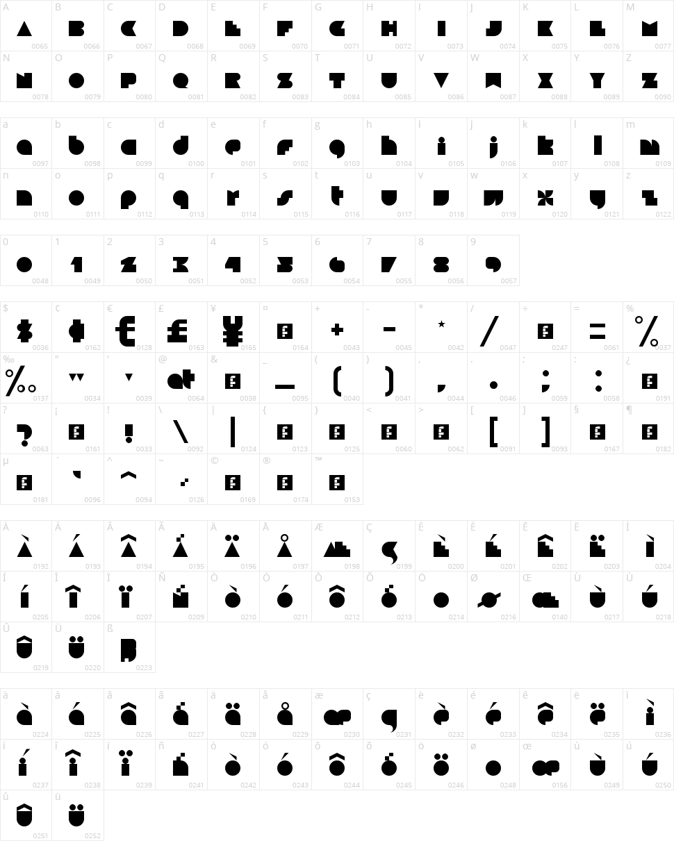 Blackfoot Character Map