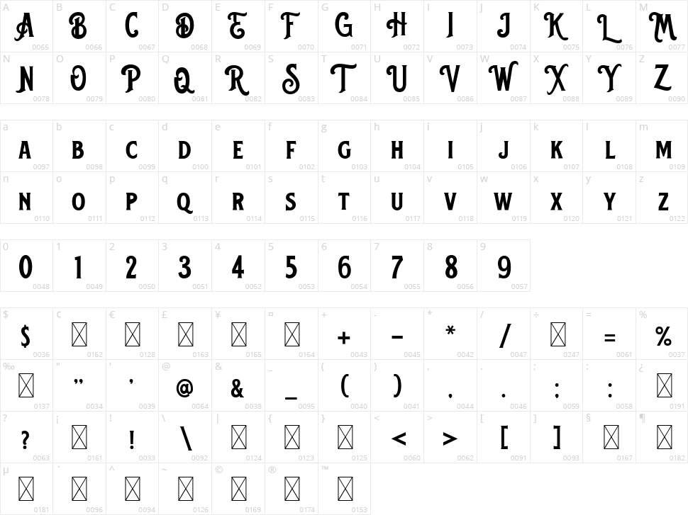 Blackford Character Map