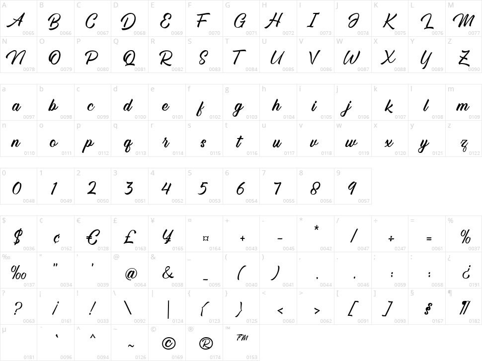 Blackhole Character Map