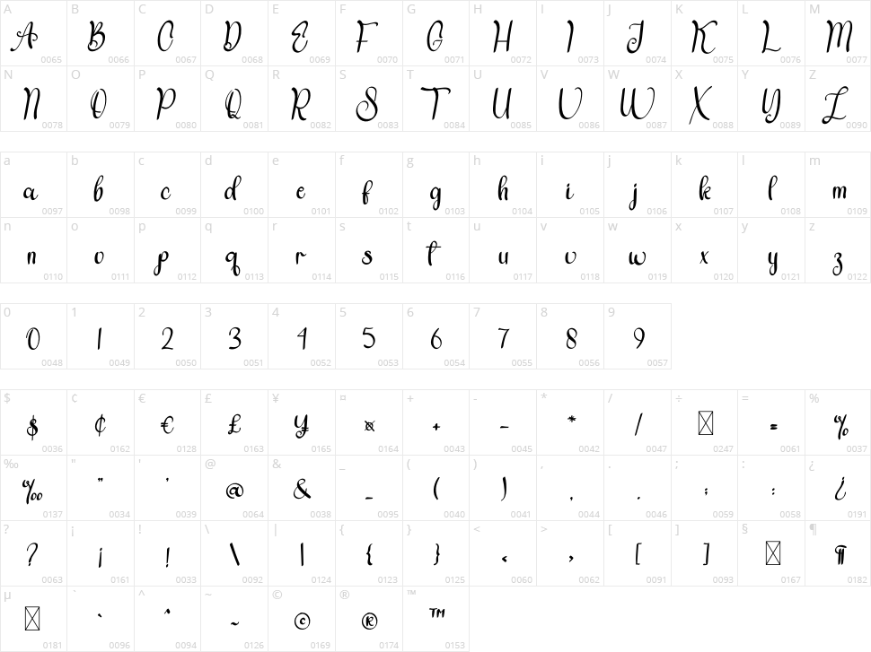 Blackids Character Map