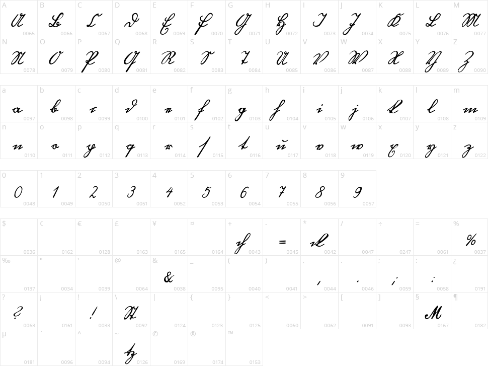 Blackletter Hand Character Map