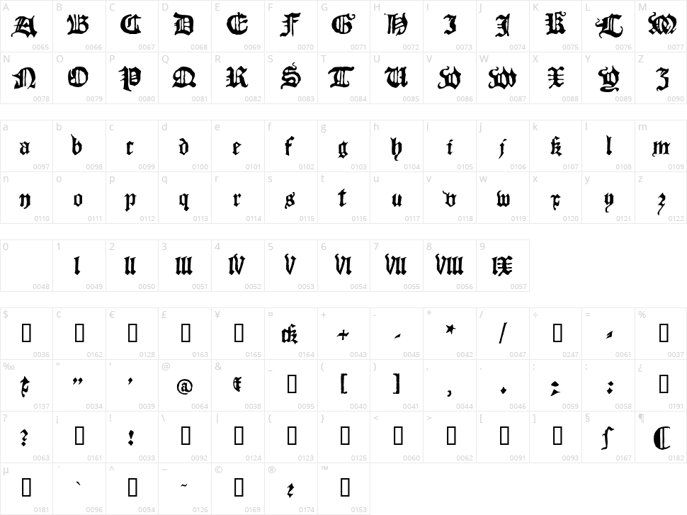 Blackletter Character Map