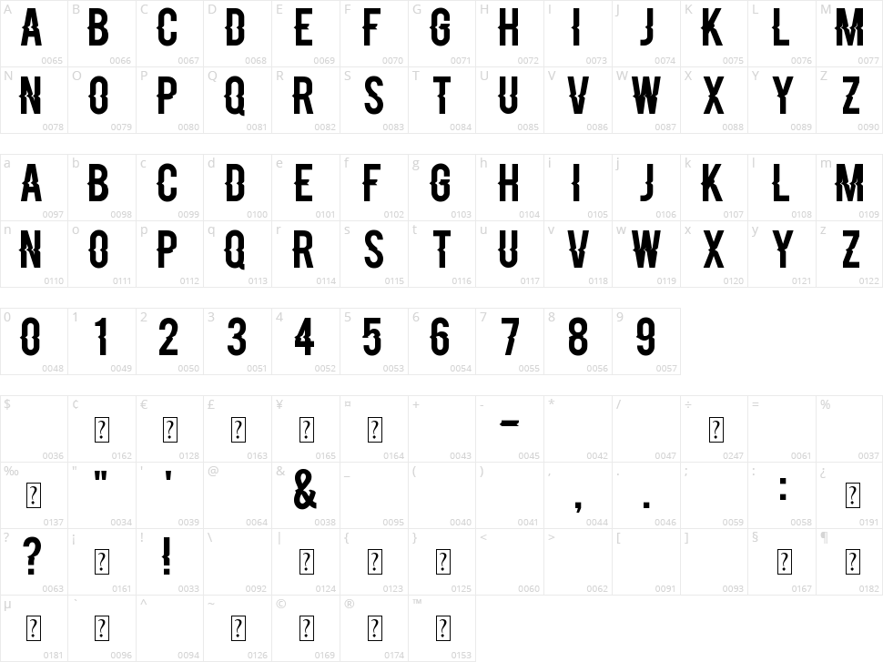 Blacklisted Character Map