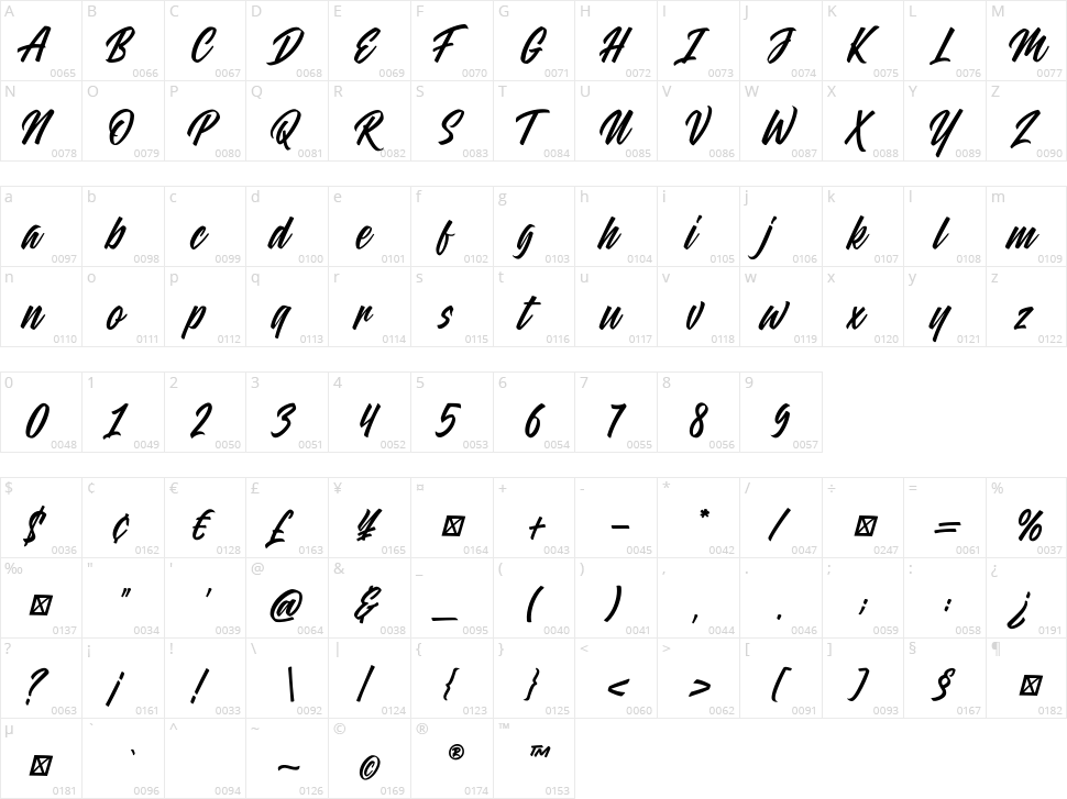 Blacklisted Character Map