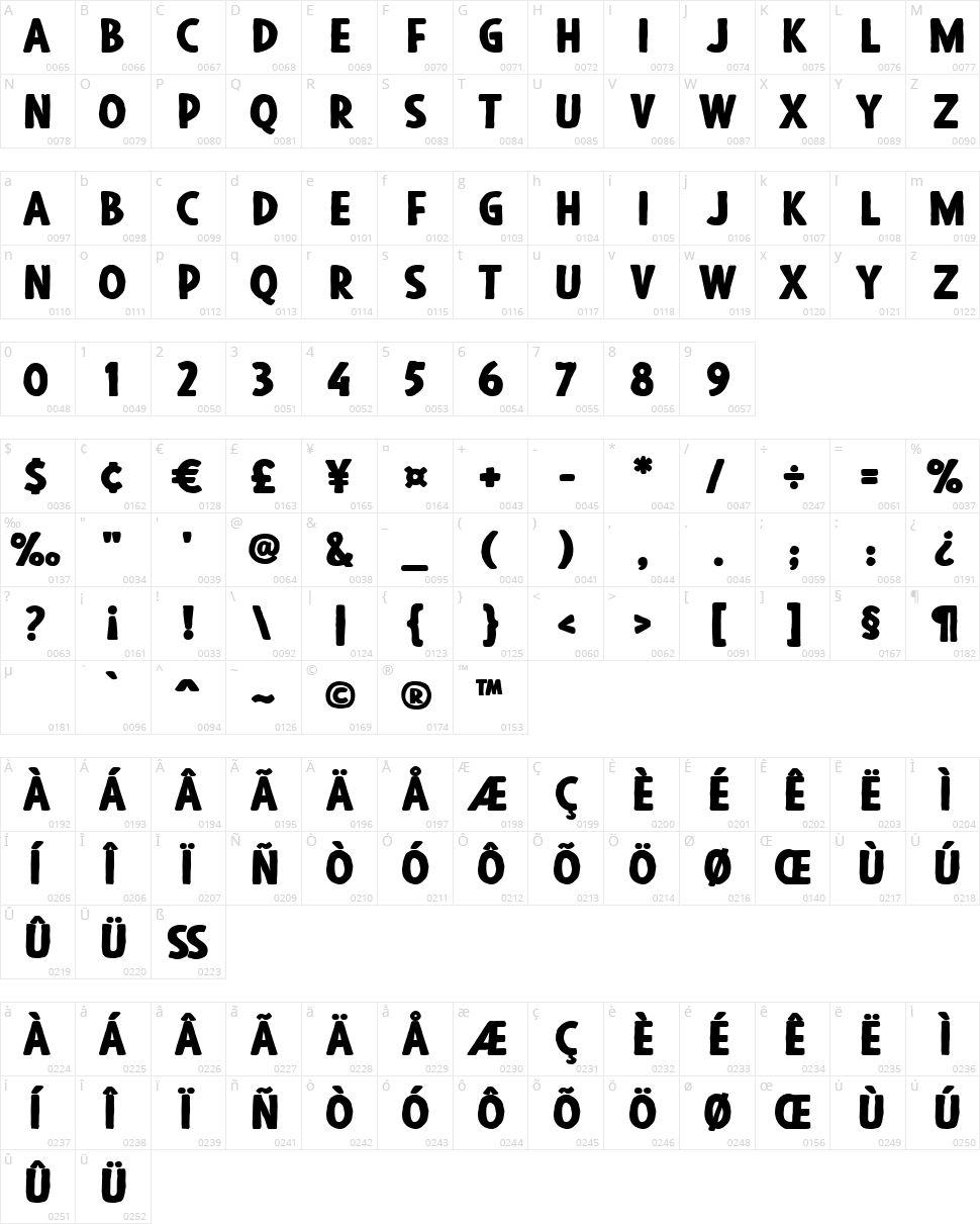 Blackore Character Map