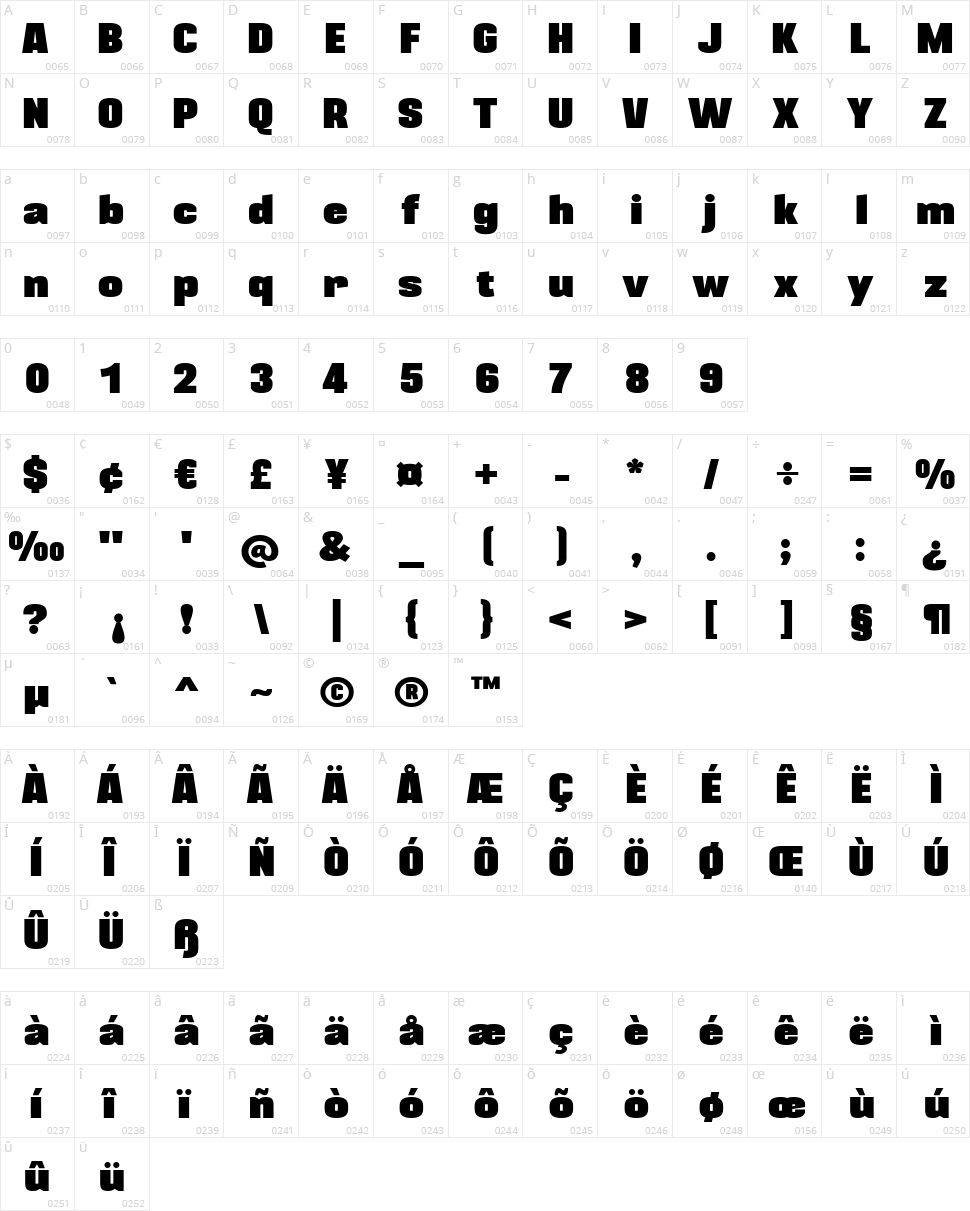 Blackplotan Character Map