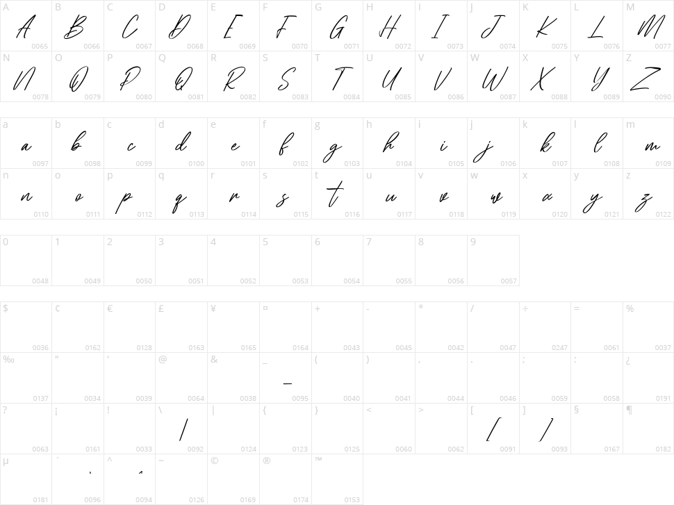 Blacksharks Character Map
