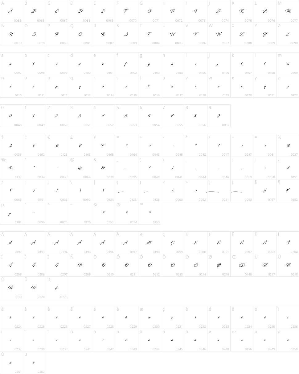 Blacksword Character Map