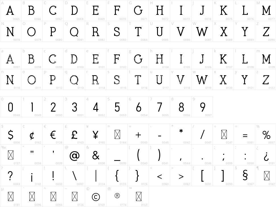 Blackthorn Script Typeface Character Map