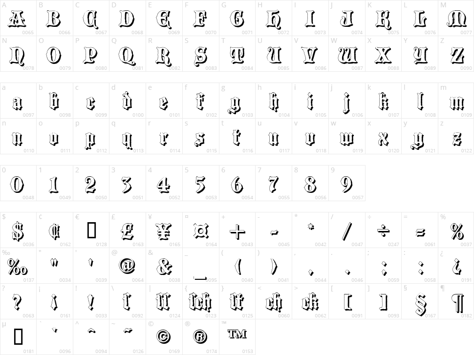 Blackwood Castle Character Map