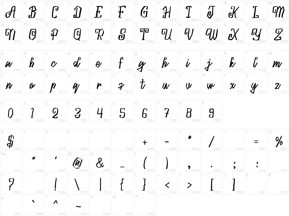 Blacky Sambat Character Map