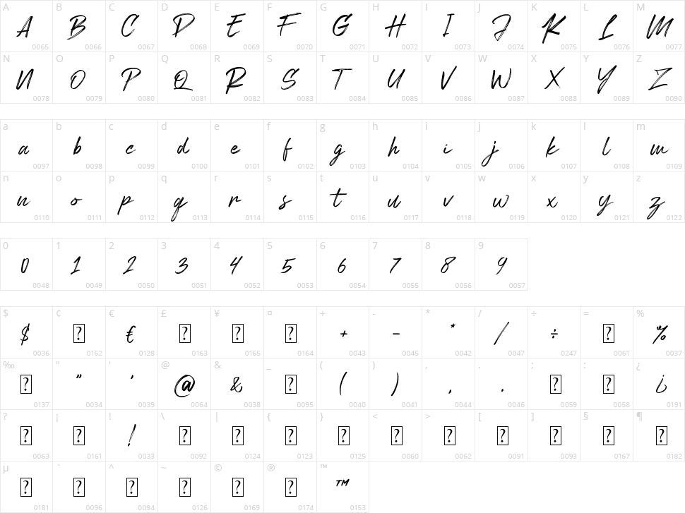 Bladekill Character Map