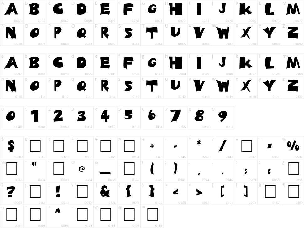 Blades Character Map