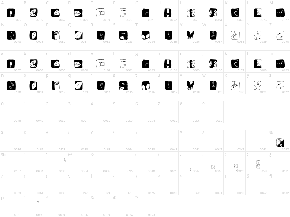 Blaetter Character Map