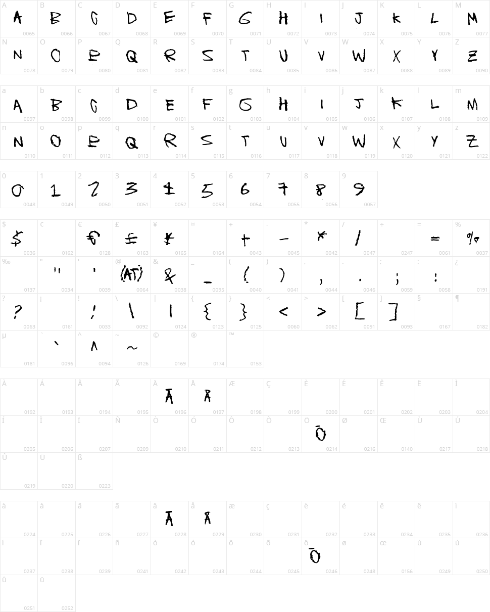 Blah blah bang Character Map