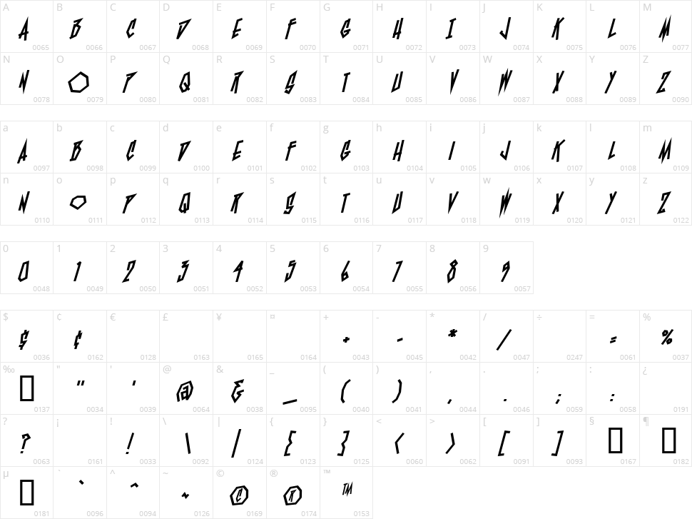 BlamBlam BB Character Map