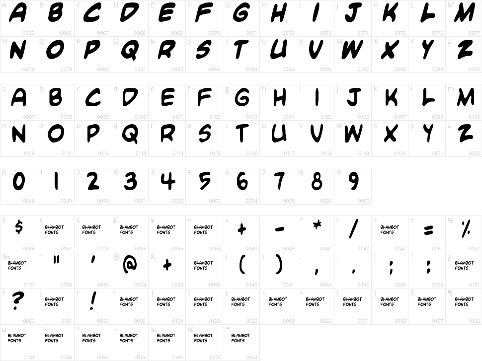 Blambot Custom Character Map