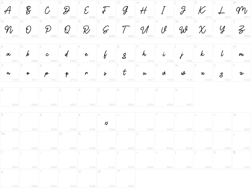 Blammingst Character Map