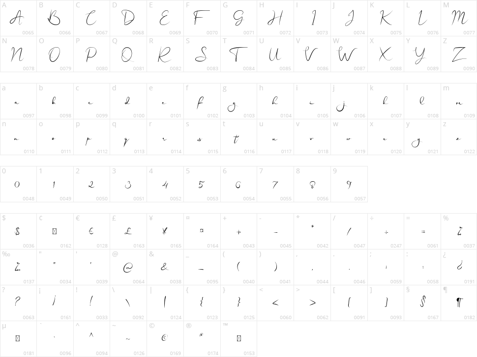 Blanche Character Map