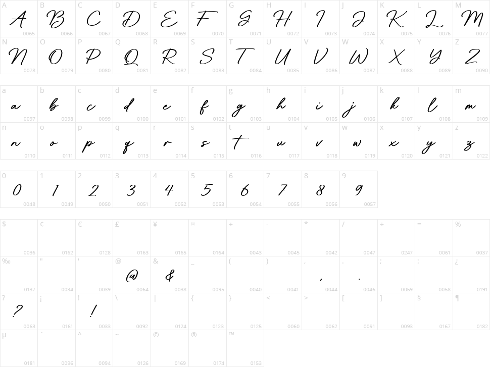 Blanche Character Map