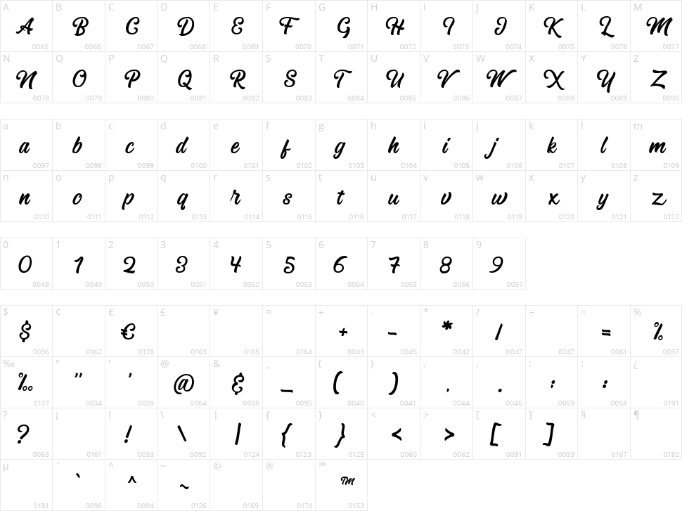 Blanchope Character Map