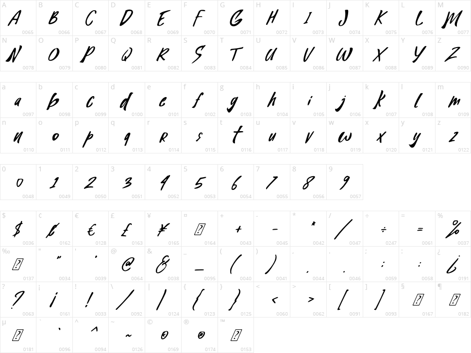 Blank Magic Character Map