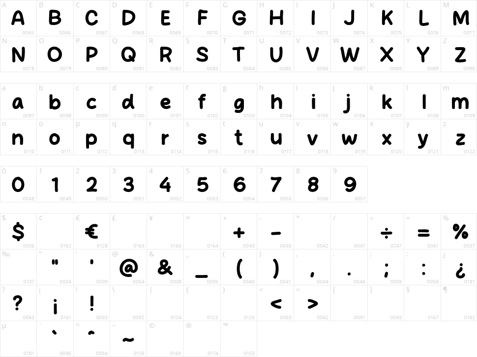 Blank Place Character Map