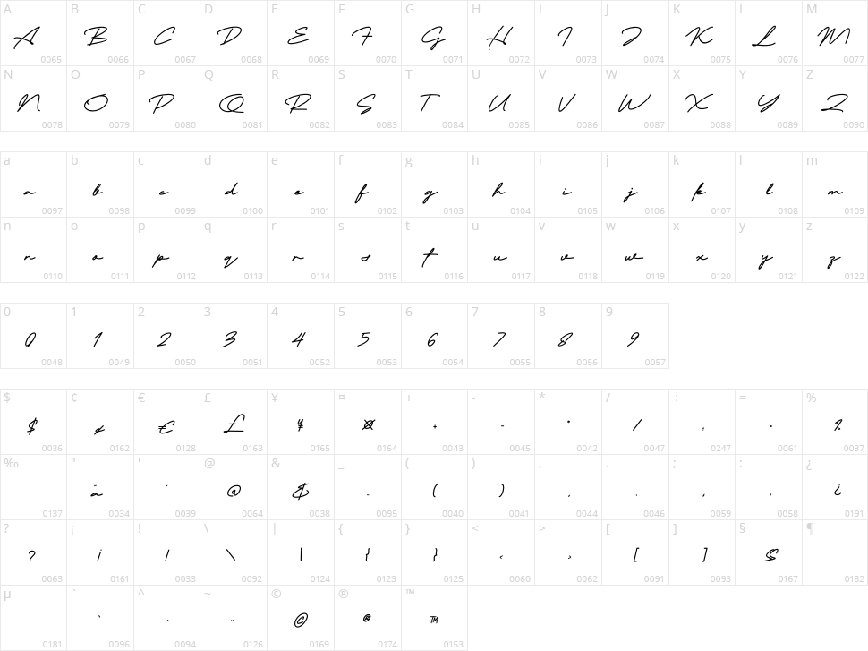 Blank Script Character Map