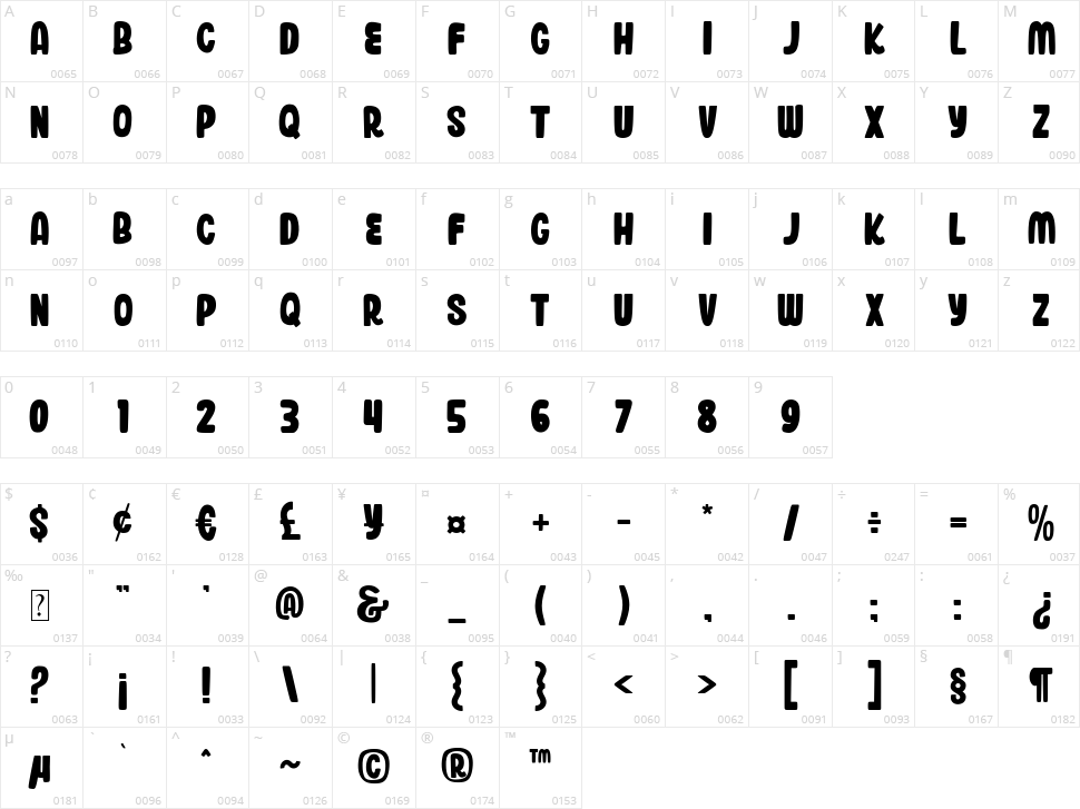 Blankboard Character Map