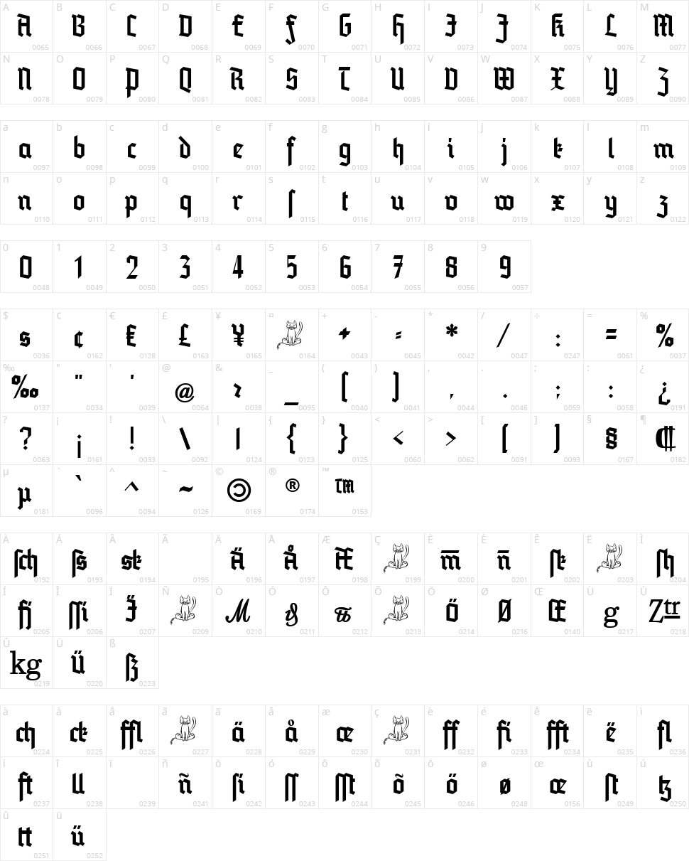 Blankenburg Character Map