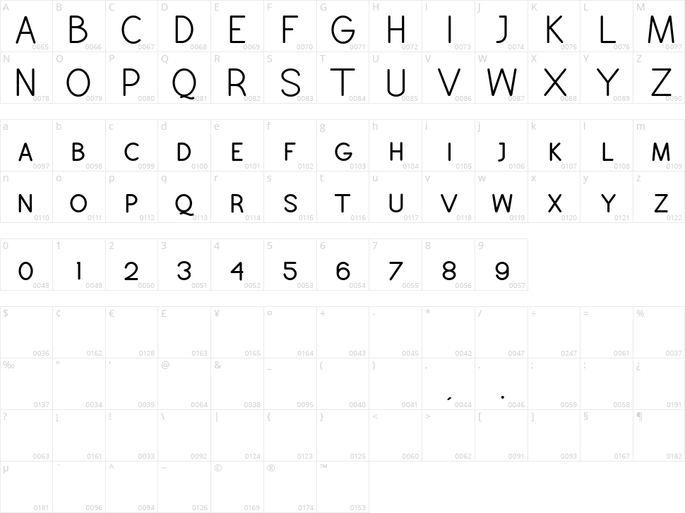 Blankers Character Map