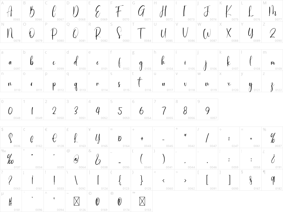 Blankets Character Map
