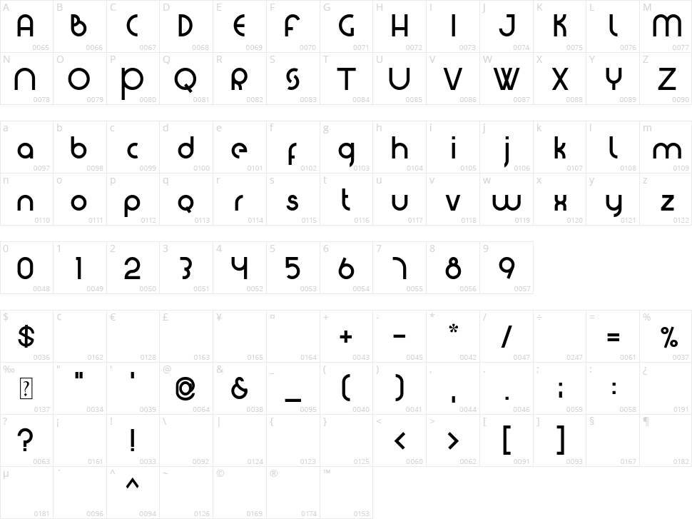 Blanquotey Character Map